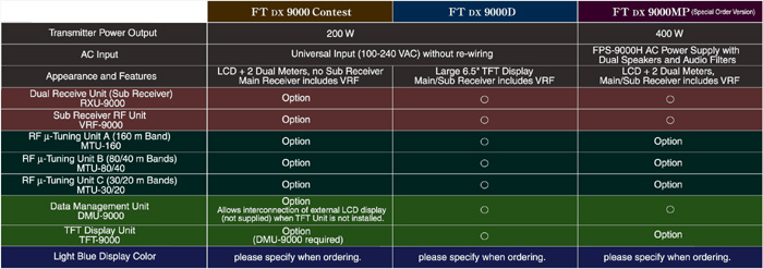 ft-9000-options